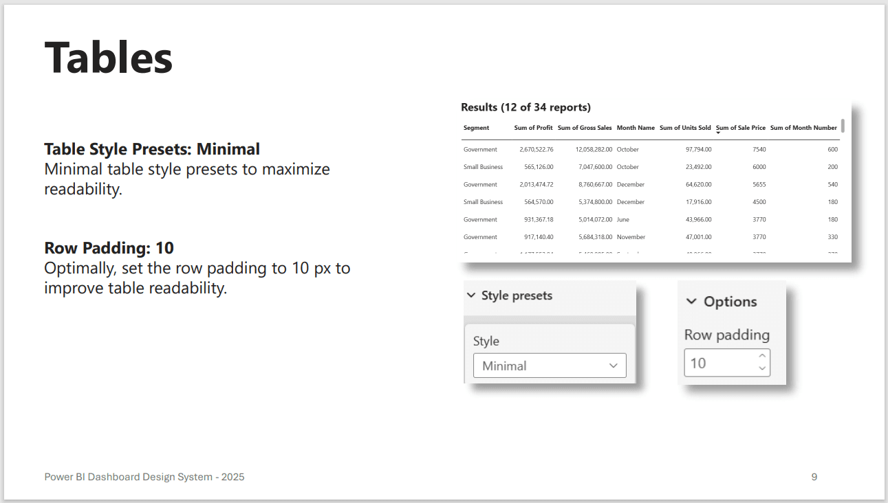 Power BI design-system table guidance specifying a minimal preset and ten-pixel row padding