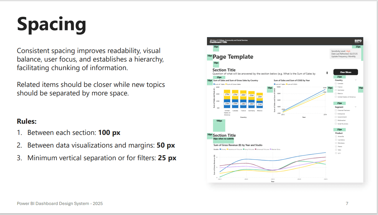 Power BI design-system spacing guidance showing section, visualization, and filter spacing rules
